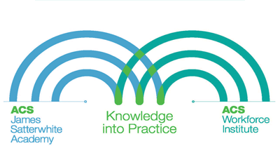 green and blue circles crossing over. Text at the bottom reads: A C S James Satterwhite Academy, Knowledge into Practice, and A C S Workforce Institute
