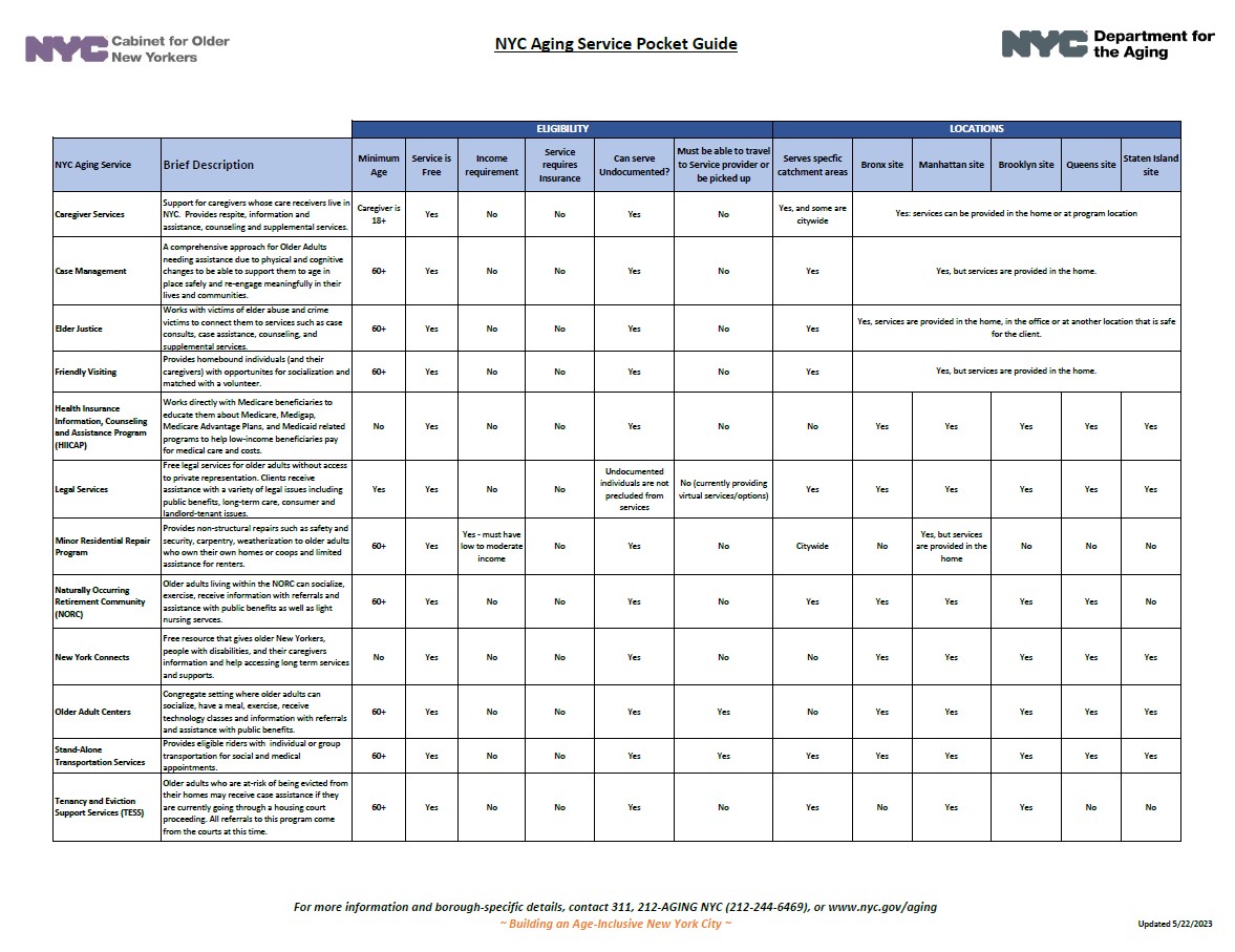 Image of the first page of the Pocket Guide 