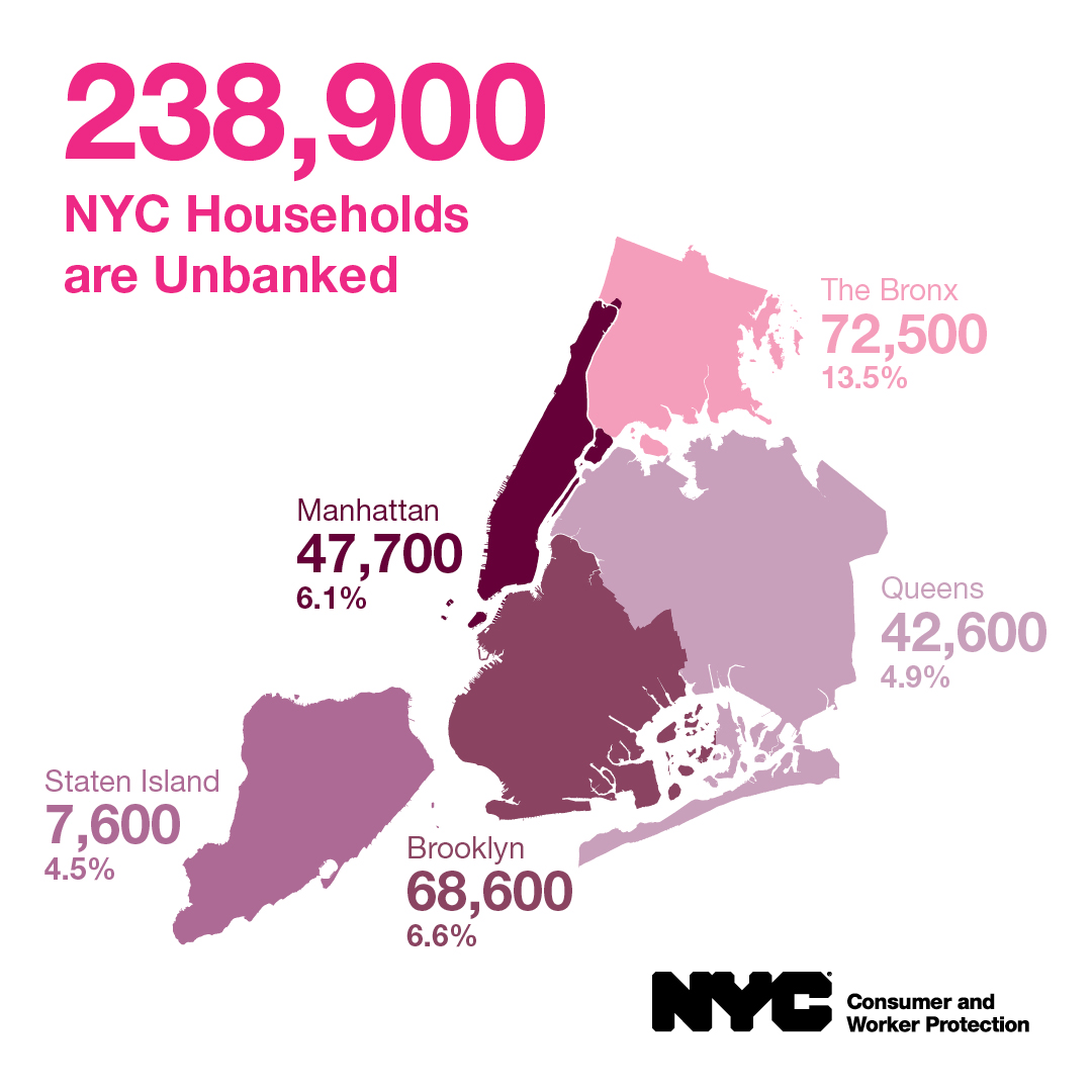 Map of NYC showing that 238,900 NYC households are unbanked