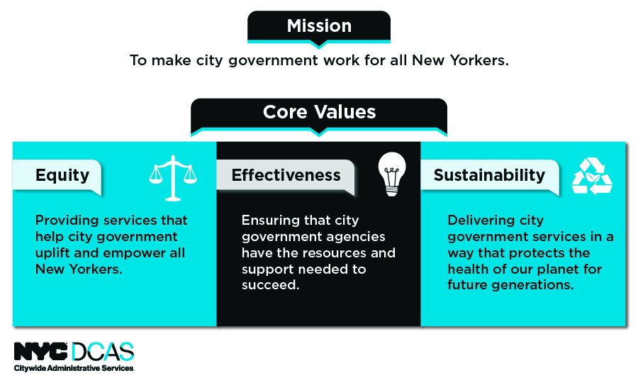 DCAS Mission and Core Values