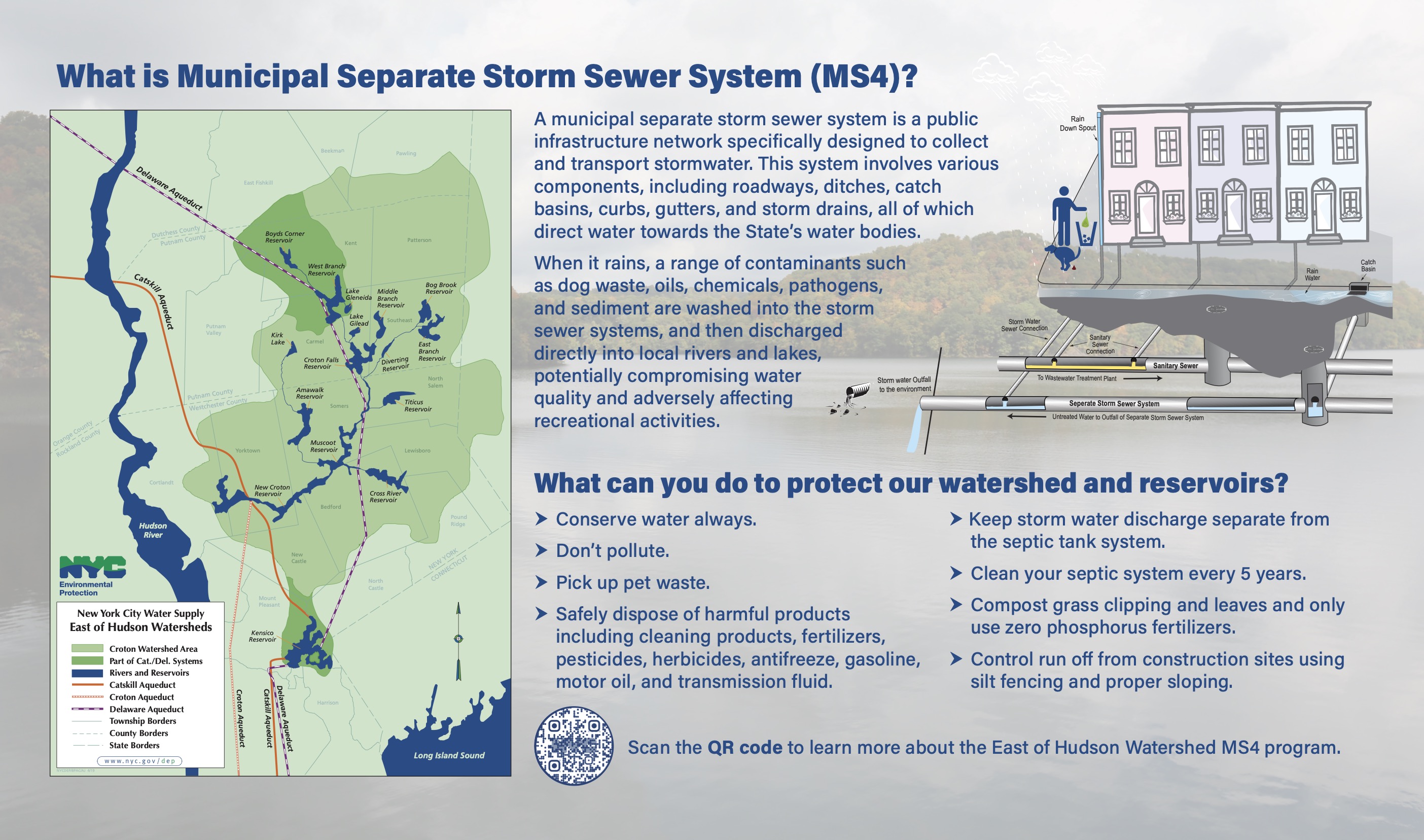 en explanatory brochure with information about the EOH MS4 and a map of the croton watershed