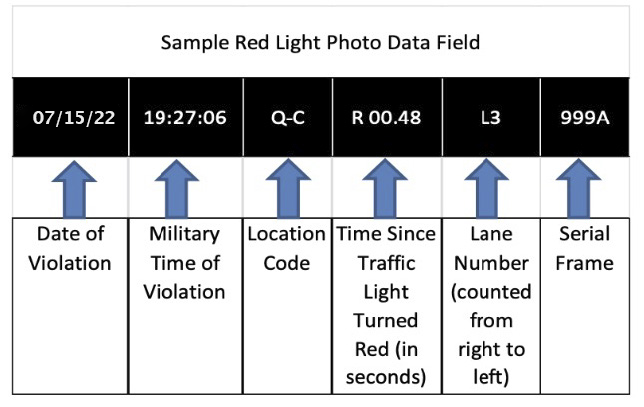 Red Light Camera Violation Data Fields Chart showing the different fields of data in a Red Camera Light Notice of Liability