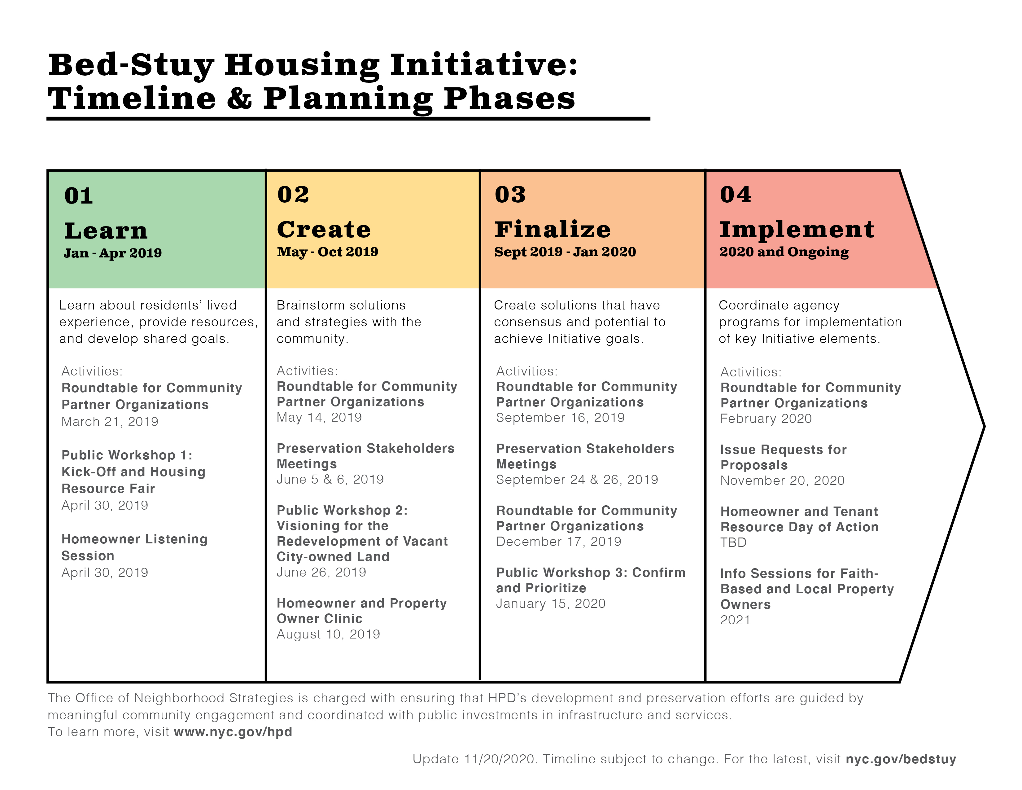 image of the timeline