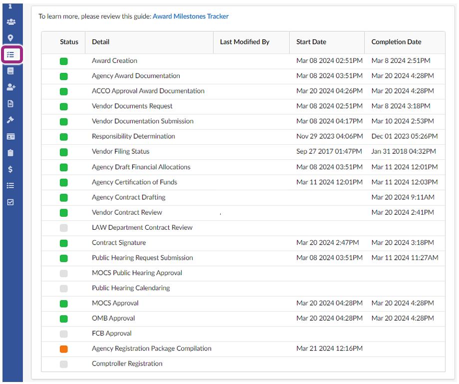 An Award Milestones tracker table with different statuses.