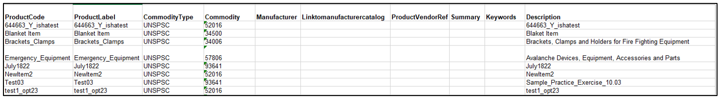 An example template lists 8 items along with relevant details such as the product code, item description, and related commodity code.