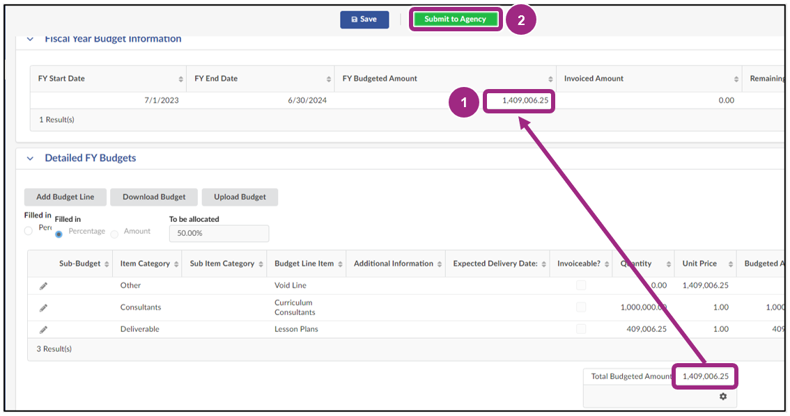 The Fiscal Budget Budget Information section showing that FY Budgeted Amount column displays the same amount as the Total Budgeted Amount field.