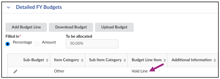 The words 'Void Line' are visible within the Budget Line Item column.