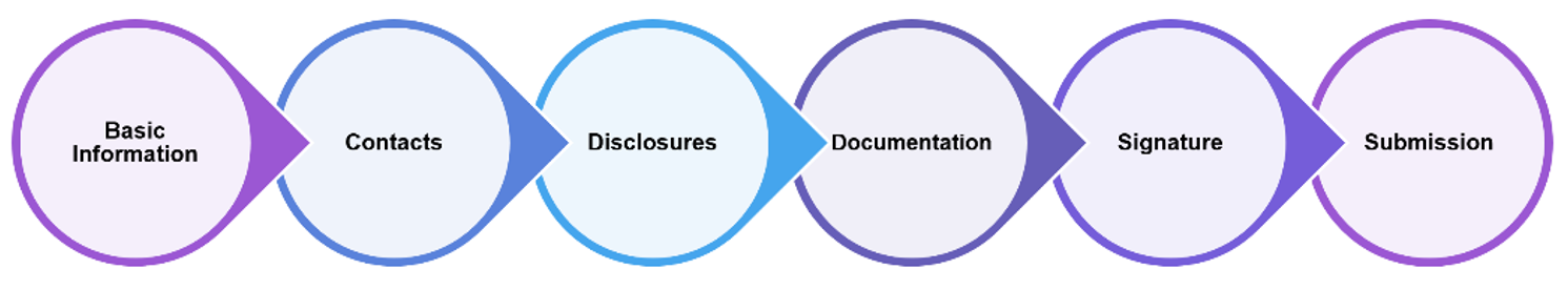 The Vendor Enrollment Process workflow.