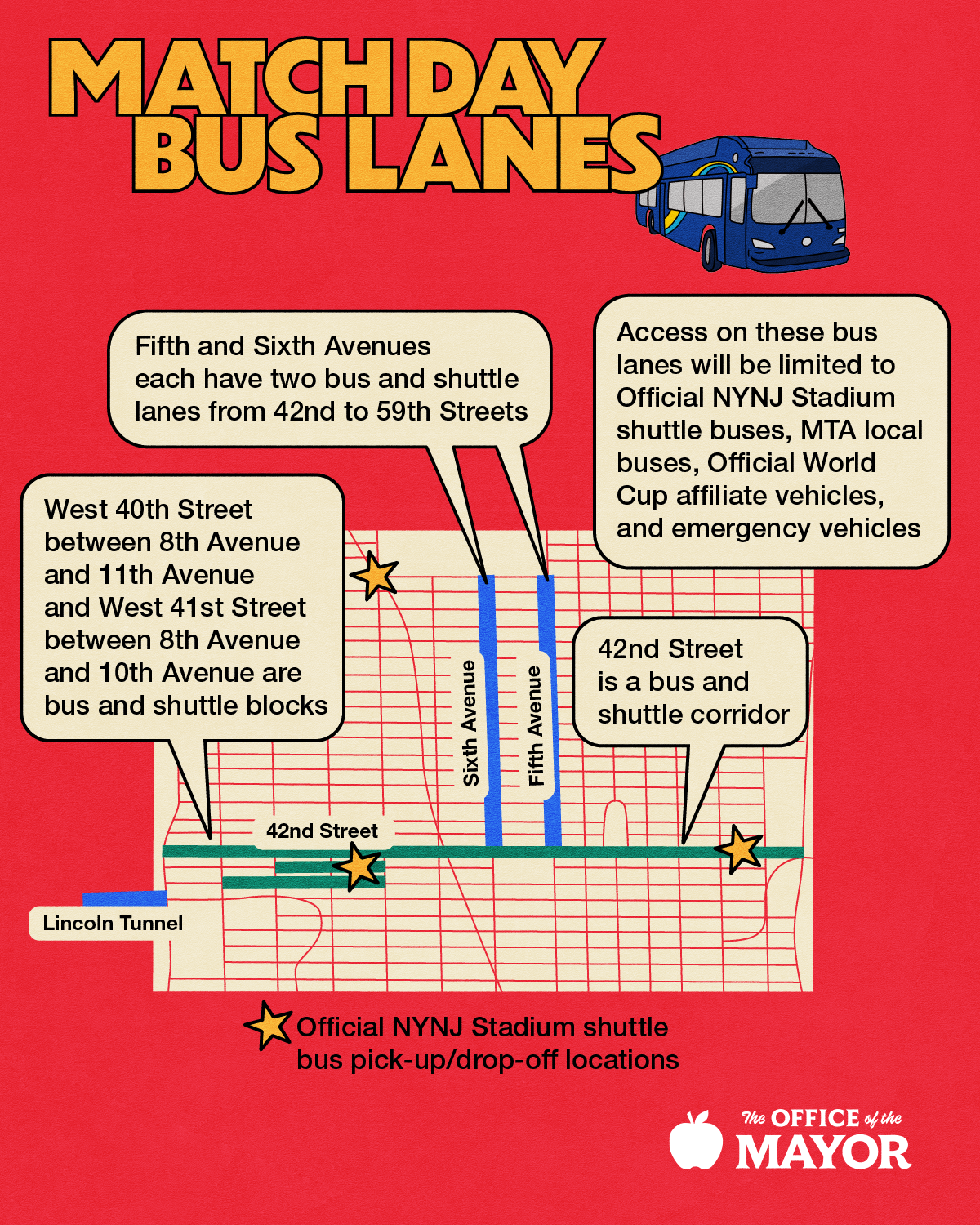 Map of Midtown Manhattan highlighting streets closed to general traffic on World Cup Match Days. The Match Day Bus Lanes include West 40th Street between 8th Avenue and 11th Avenue and West 41st Street between 8th Avenue and 10th Avenue as bus and shuttle blocks. Fifth and Sixth Avenues each have two bus and shuttle lanes from 42nd to 59th Streets. And 42nd Street is a bus and shuttle corridor. Access on these bus lanes will be limited to Official NYNJ Stadium shuttle buses, MTA local buses, Official World Cup affiliate vehicles, and emergency vehicles. 