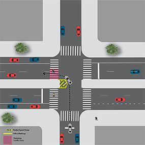 Diagram showing an intersection where a one-way street meets a one-way road, with arrows showing where cars start to turn and where they end up after turning. The particular treatment shown is installed adjacent to existing concrete or panted medians.